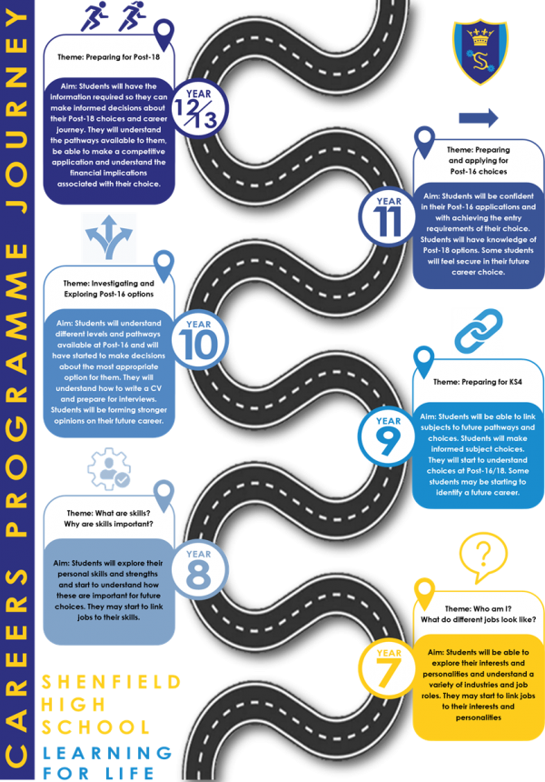 CAREERS PROGRAMME JOURNEY 002